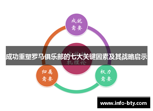 成功重塑罗马俱乐部的七大关键因素及其战略启示