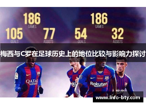 梅西与C罗在足球历史上的地位比较与影响力探讨