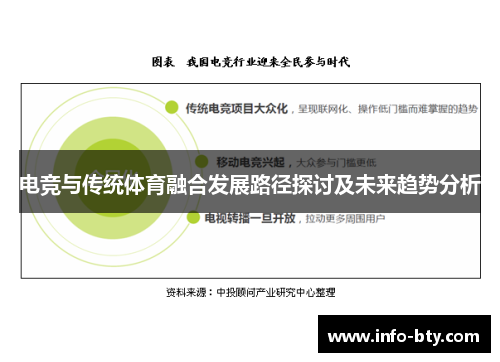 电竞与传统体育融合发展路径探讨及未来趋势分析