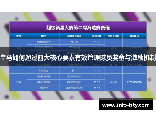 皇马如何通过四大核心要素有效管理球员奖金与激励机制