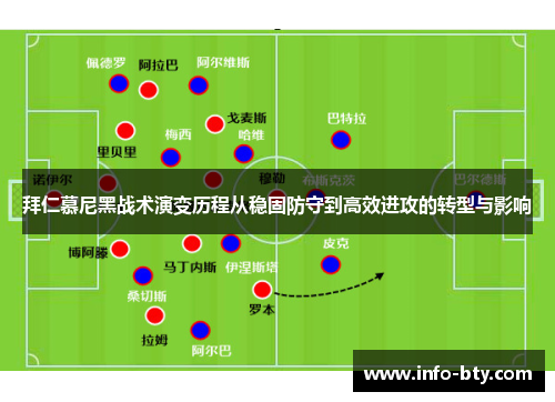 拜仁慕尼黑战术演变历程从稳固防守到高效进攻的转型与影响