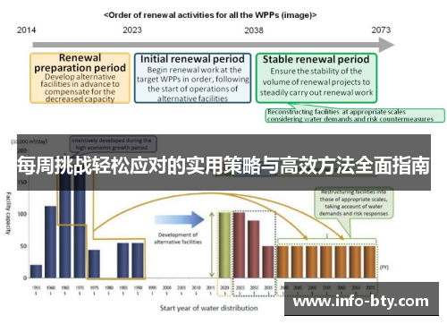每周挑战轻松应对的实用策略与高效方法全面指南
