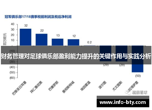 财务管理对足球俱乐部盈利能力提升的关键作用与实践分析