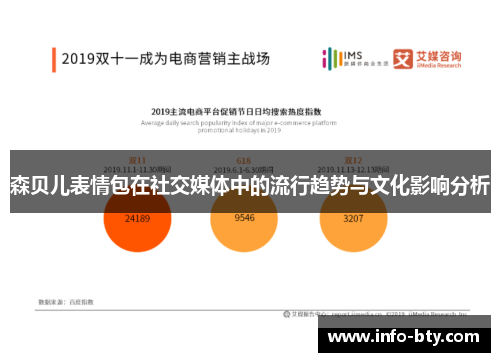 森贝儿表情包在社交媒体中的流行趋势与文化影响分析