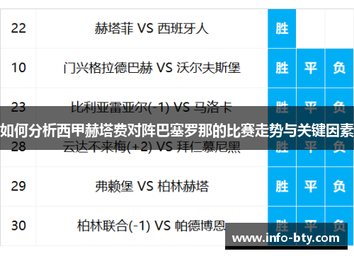 如何分析西甲赫塔费对阵巴塞罗那的比赛走势与关键因素