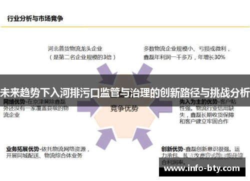 未来趋势下入河排污口监管与治理的创新路径与挑战分析