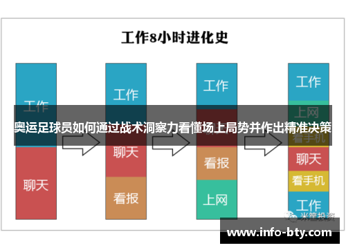 奥运足球员如何通过战术洞察力看懂场上局势并作出精准决策