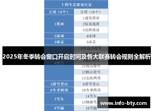 2025年冬季转会窗口开启时间及各大联赛转会规则全解析 2025年冬季转会窗口开启时间及各大联赛转会规则全解析