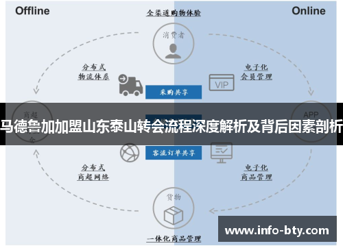 马德鲁加加盟山东泰山转会流程深度解析及背后因素剖析 马德鲁加加盟山东泰山转会流程深度解析及背后因素剖析